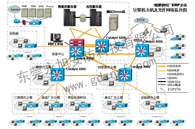 光纖布線設(shè)計(jì)方案